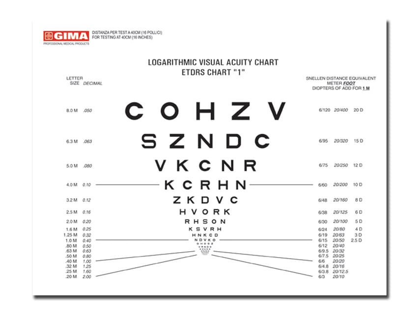 Sloan Near Vision Eye Chart